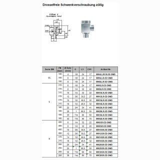 Drosselfreie Schwenkverschraubung zöllig WH8LR-ED OMD