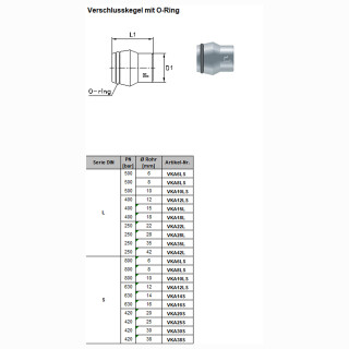 Verschlusskegel mit O-Ring VKA8LS