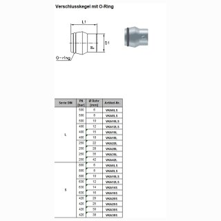 Verschlusskegel mit O-Ring VKA15L