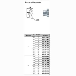 Rohrverschlussdeckel ROV15L OMD