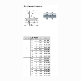 Gerade Schottverschraubung ohne Muttern und Schneidringe SV25S OMD