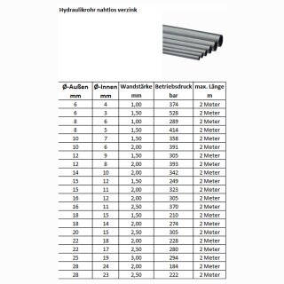Hydraulikrohr nahtlos verzinkt  22 x 2,0 2 Meter