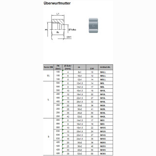 Überwurfmutter M20S