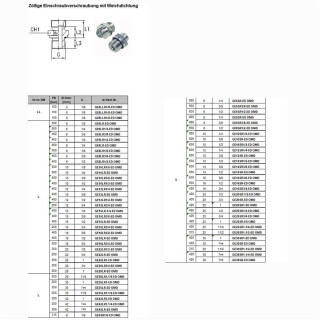 Zöllige Einschraubverschraubung mit Weichdichtung GE15R3/4-ED OMD