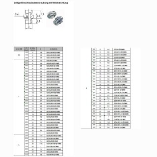 Zöllige Einschraubverschraubung mit Weichdichtung GE22R1/2-ED OMD